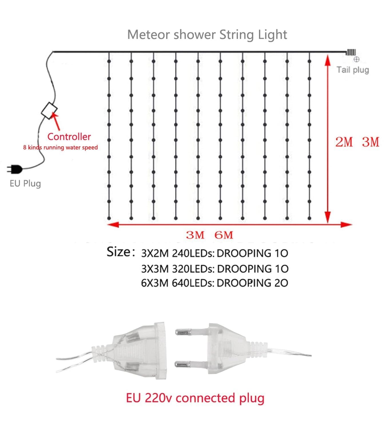 Diagram of meter shower string light connection.